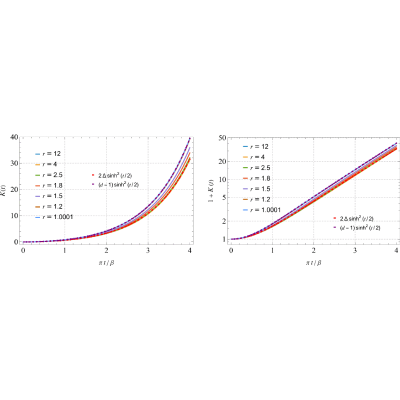 Figure 19
