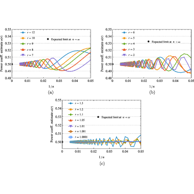 Figure 18