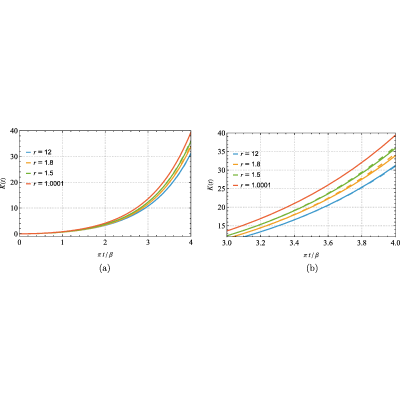 Figure 22