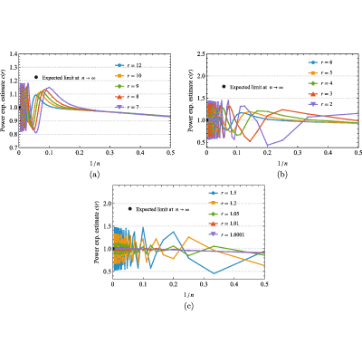 Figure 17