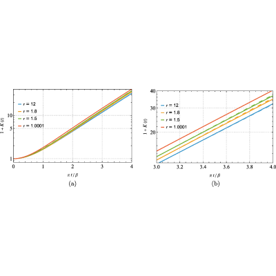 Figure 23