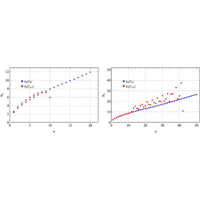 Figure 24