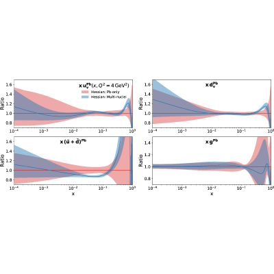 Figure 11