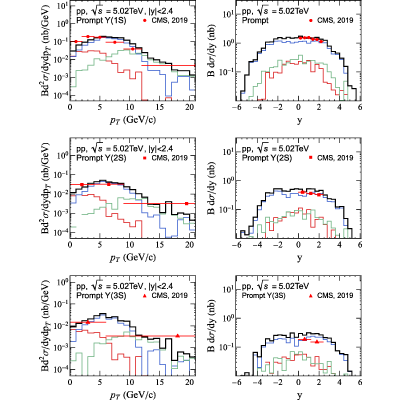 Figure 19
