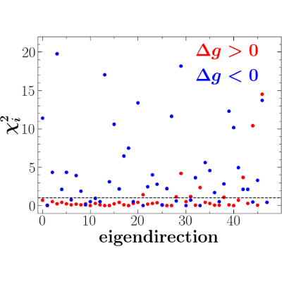 Figure 23