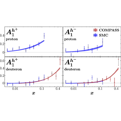 Figure 20