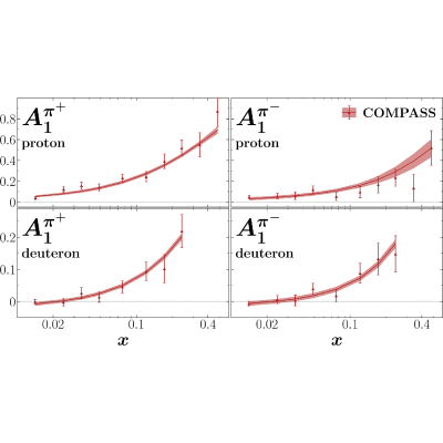 Figure 18