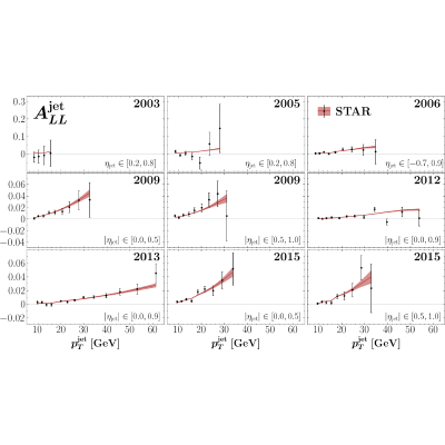 Figure 21