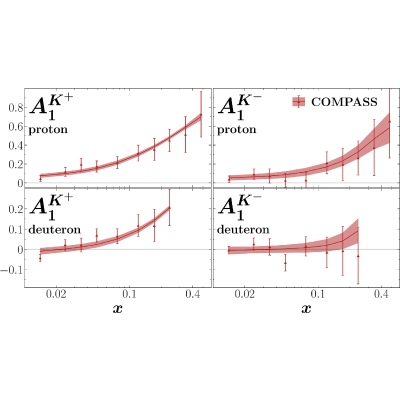 Figure 19