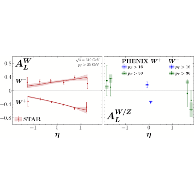 Figure 22