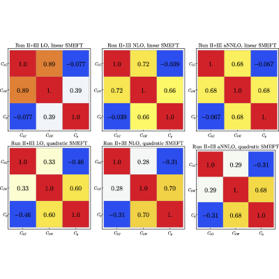 Figure 29