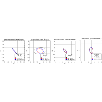 Figure 22