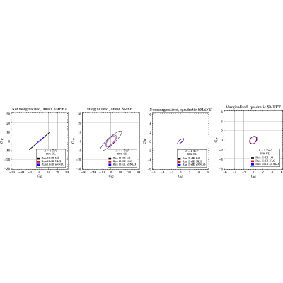 Figure 20