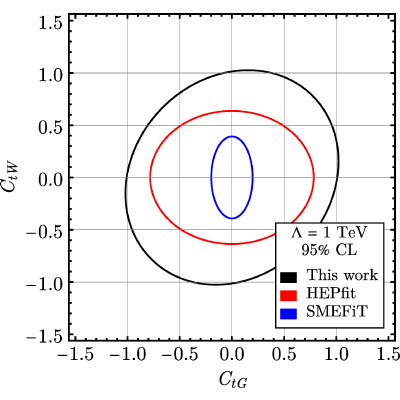 Figure 17