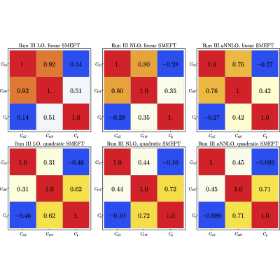 Figure 28