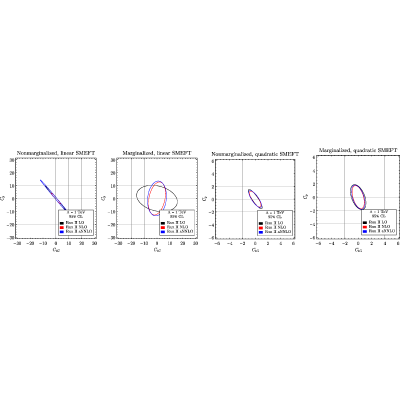 Figure 21