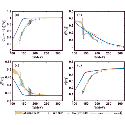Figure 9