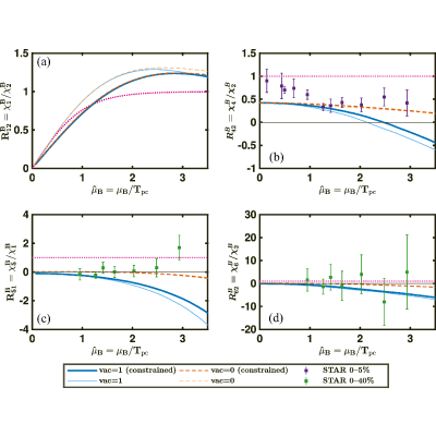 Figure 14