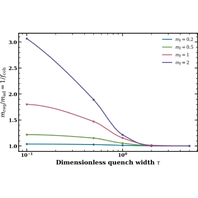 Figure 13