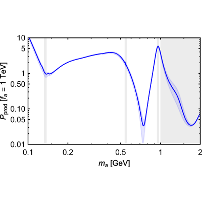 Figure 8