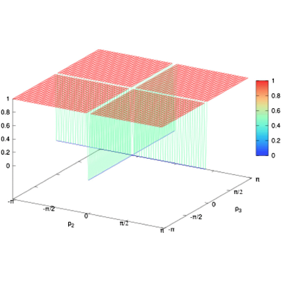 Figure 21