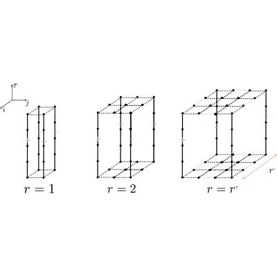 Figure 8