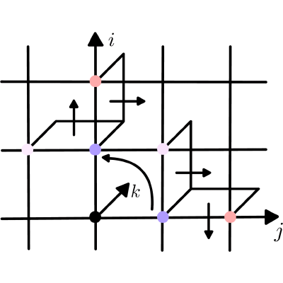 Figure 23