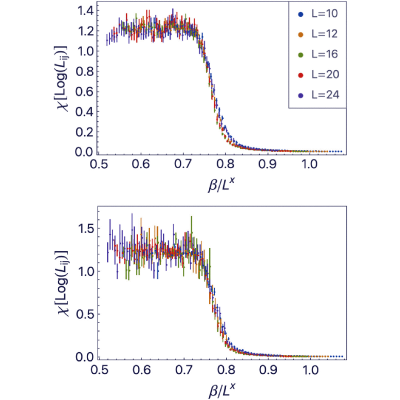 Figure 13