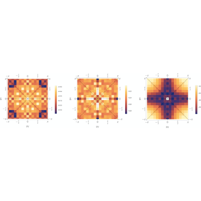Figure 20