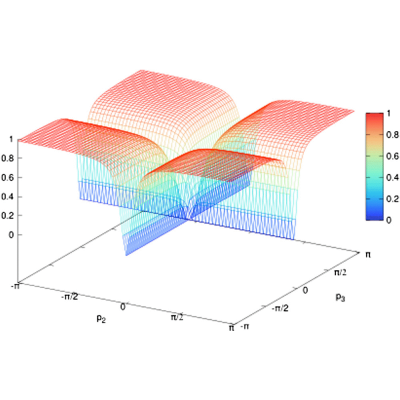Figure 22