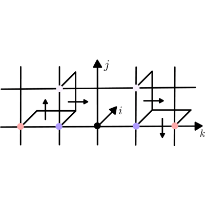 Figure 24