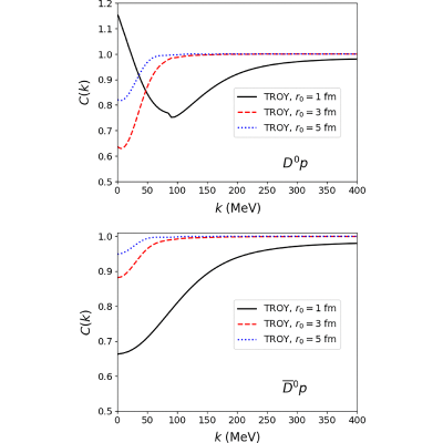Figure 9