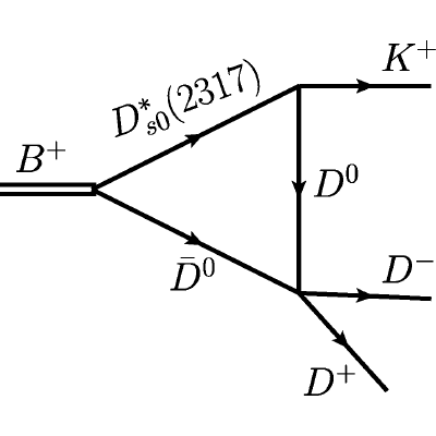 Figure 22