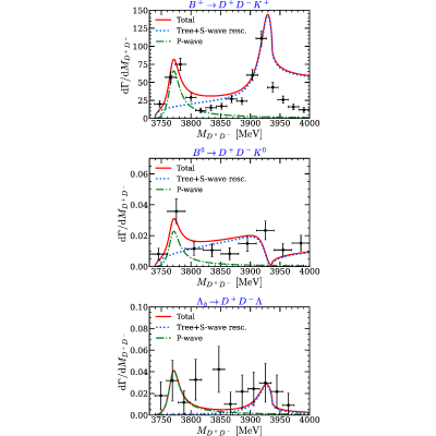 Figure 16