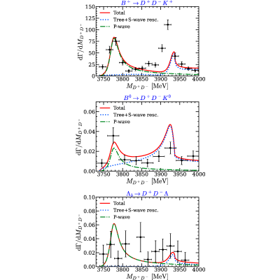 Figure 19