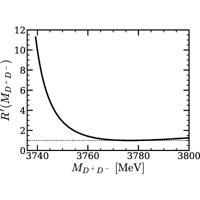 Figure 21