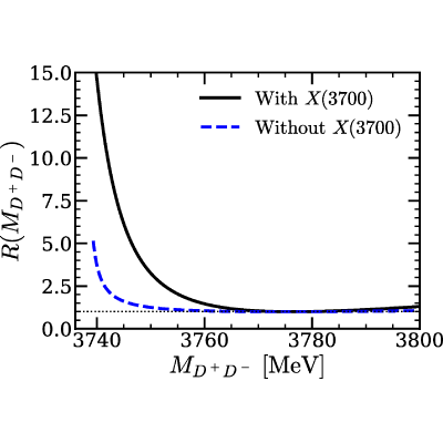 Figure 20