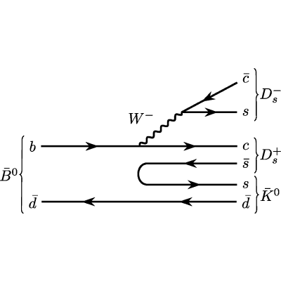 Figure 8