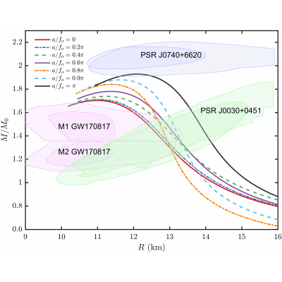 Figure 13