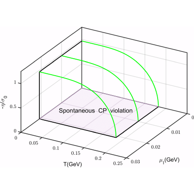 Figure 8