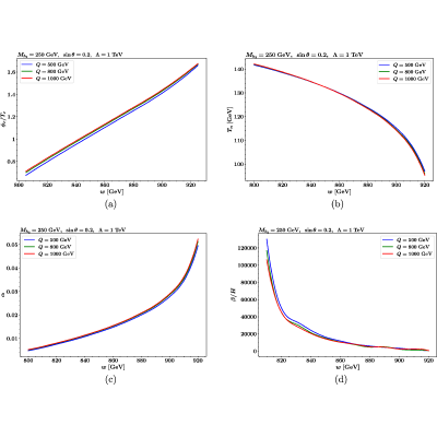 Figure 25