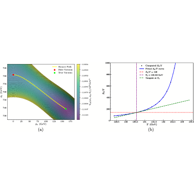 Figure 12