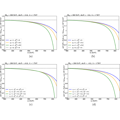 Figure 26