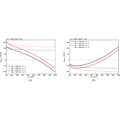 Figure 24