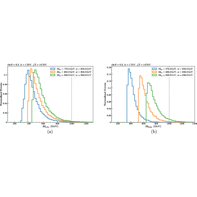 Figure 19
