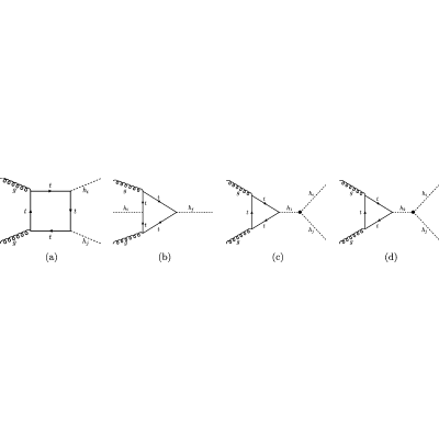 Figure 17