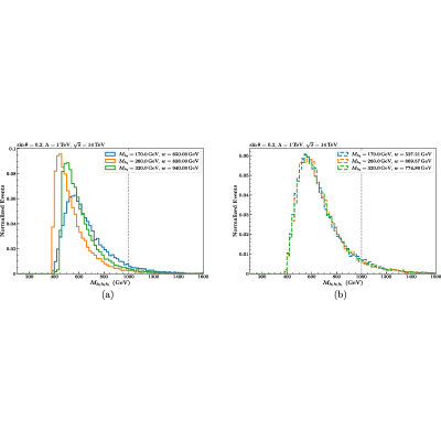 Figure 22
