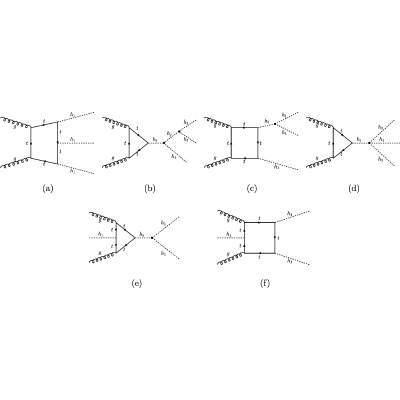 Figure 21