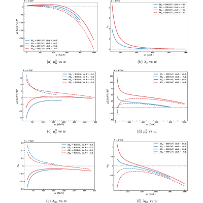 Figure 23