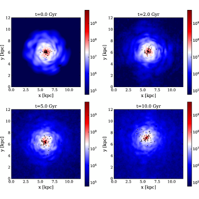 Figure 12